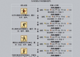 文字页游 中古时代文字PHP页游德瓦纳（Devana） 源码
