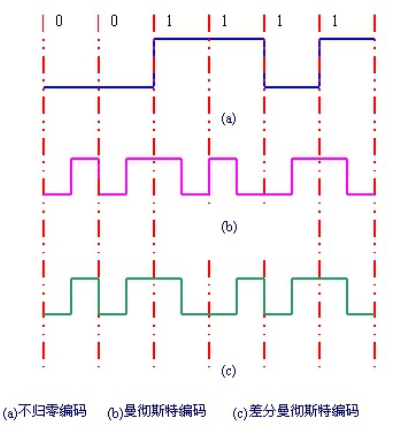 数据编码技术 PDF教程资料免费在线阅读