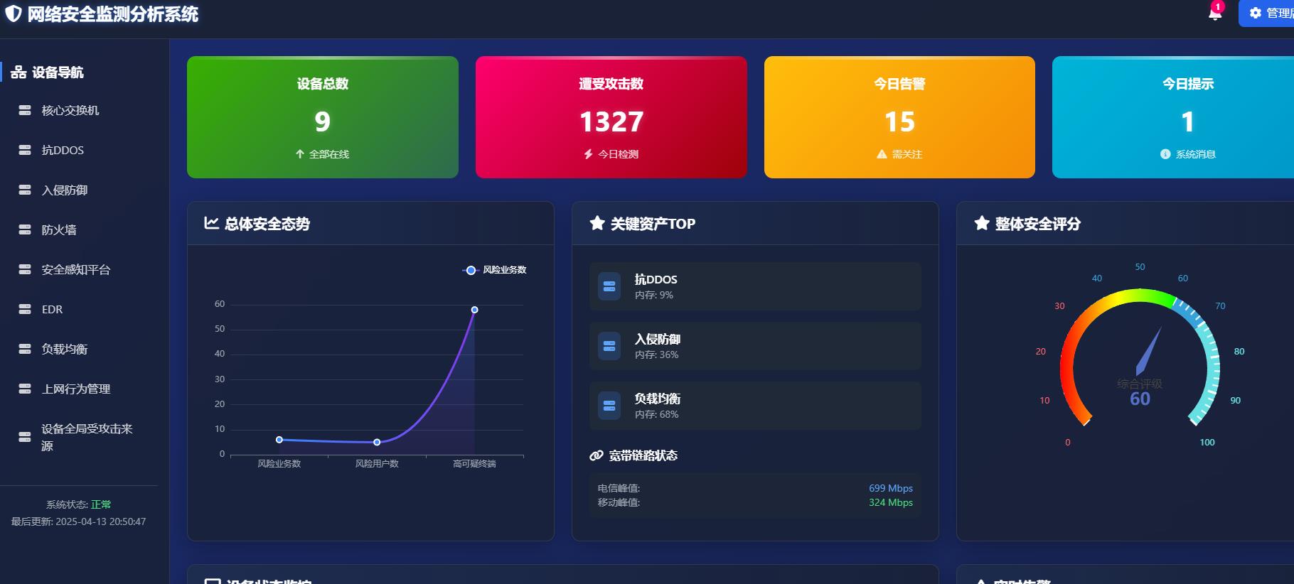 原创网络安全监测分析系统php+mysql平台源码