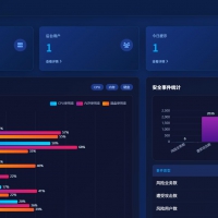 598贡献 ★★★原创网络安全监测分析系统php+mysql平台源码