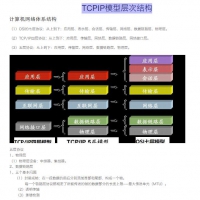 TCPIP模型层次结构 PDF教程教材在线免费阅读